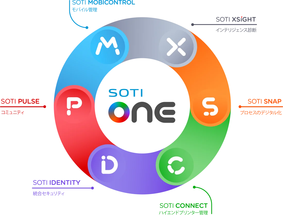 Soti One Logo